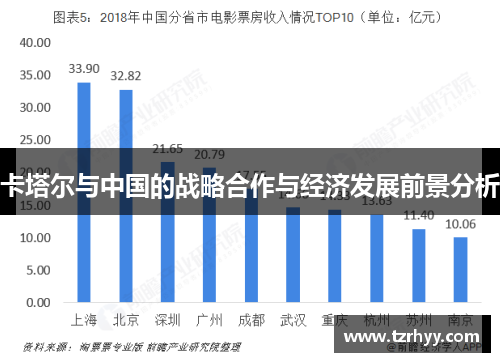 卡塔尔与中国的战略合作与经济发展前景分析